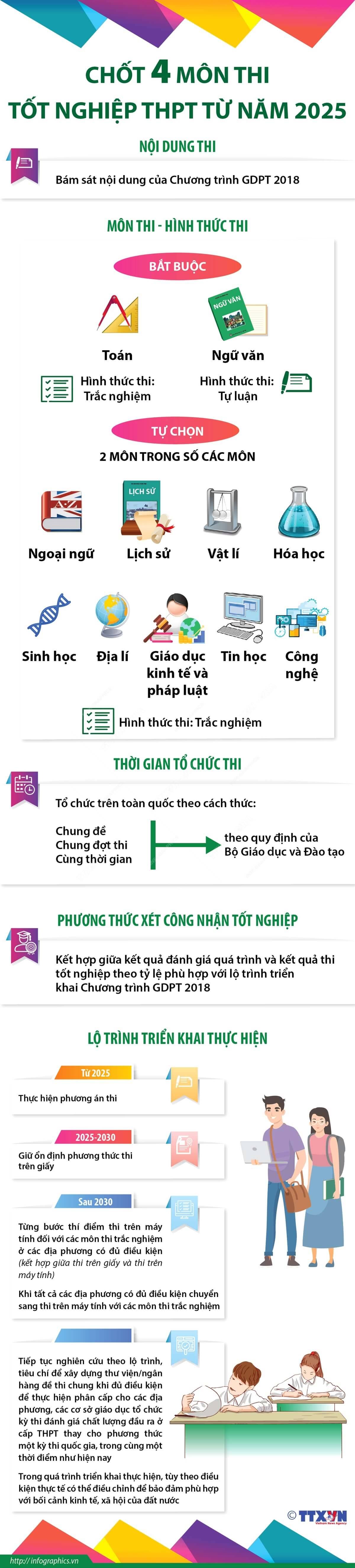 Chốt 4 môn thi tốt nghiệp THPT từ năm 2025