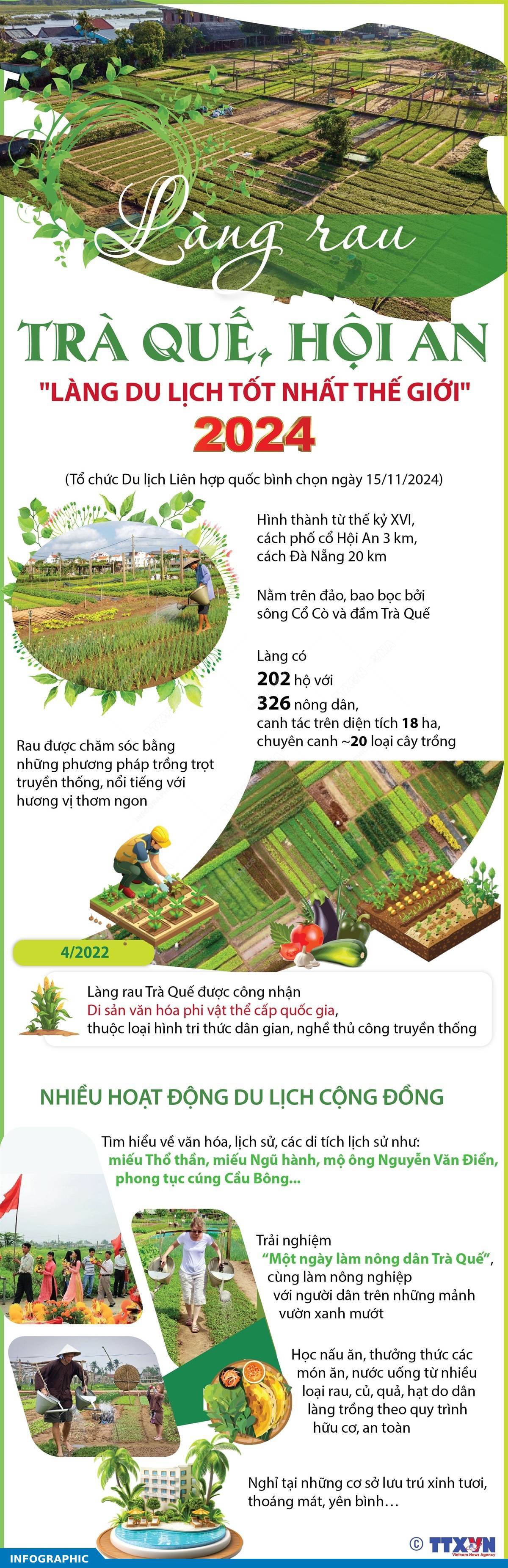 Làng rau Trà Quế, Hội An - "Làng du lịch tốt nhất thế giới" năm 2024