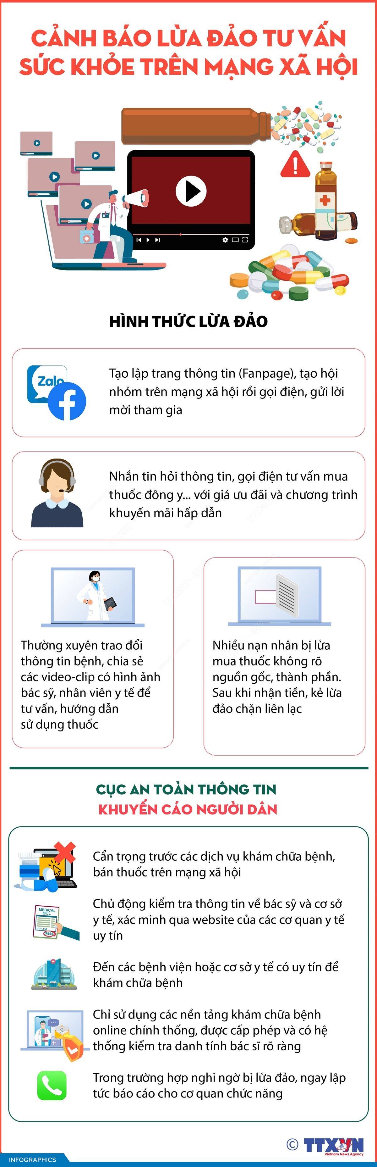 Cảnh báo lừa đảo tư vấn sức khỏe trên mạng xã hội
