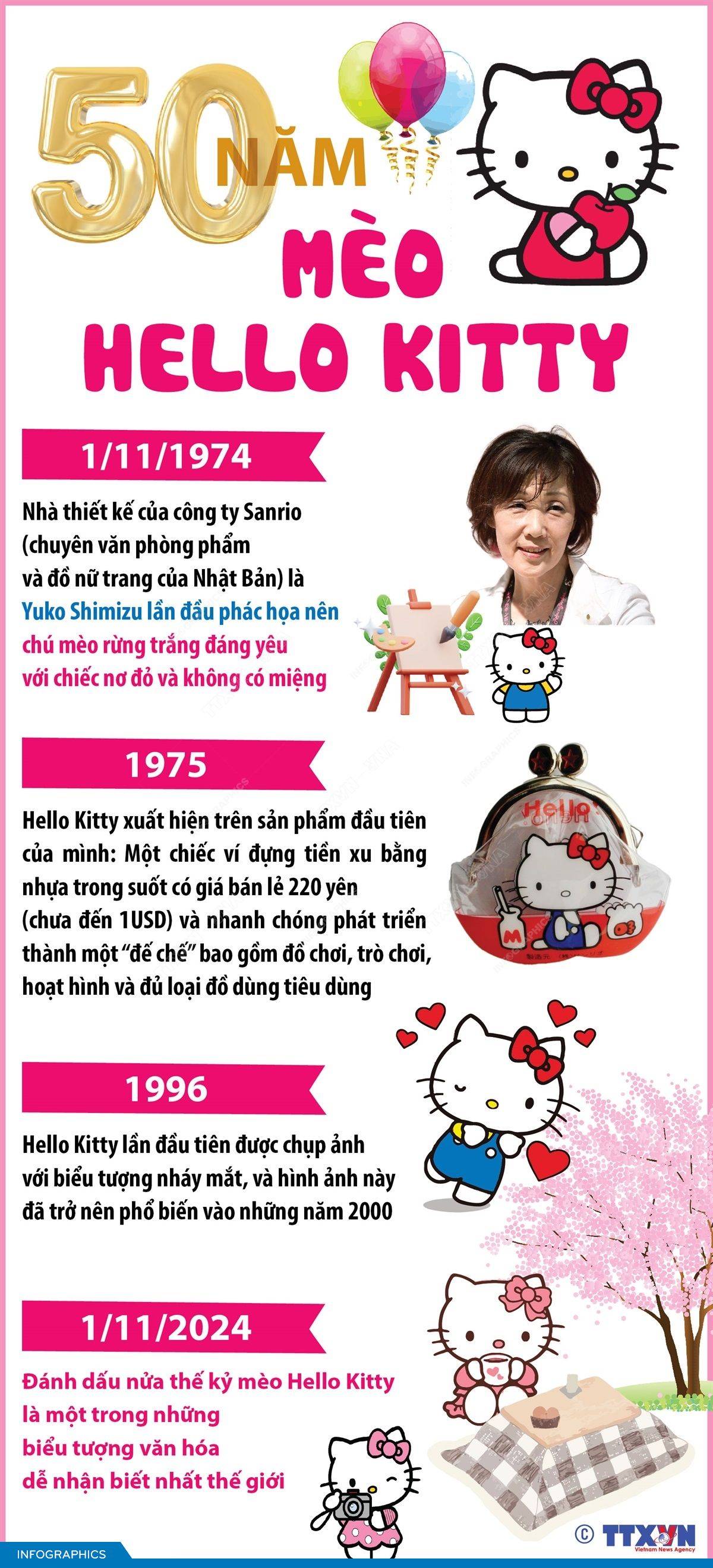 50 năm mèo Hello Kitty