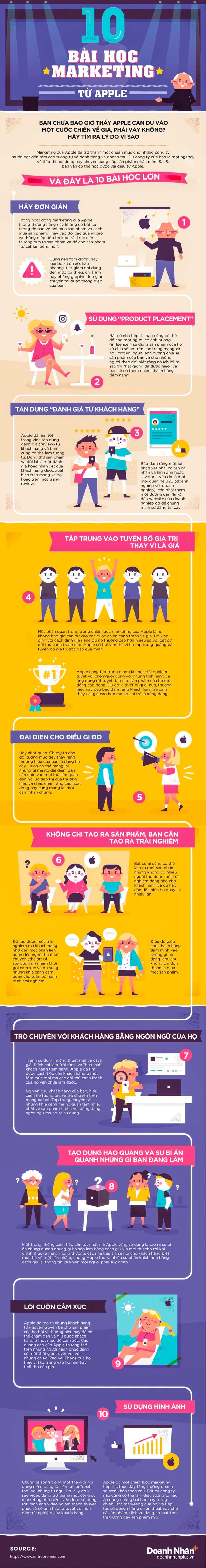 10 bài học marketing từ Apple
