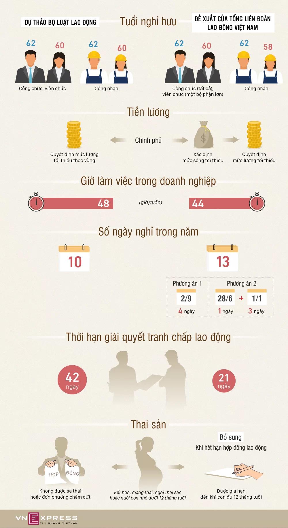 Đề xuất tăng ngày nghỉ, giảm giờ làm