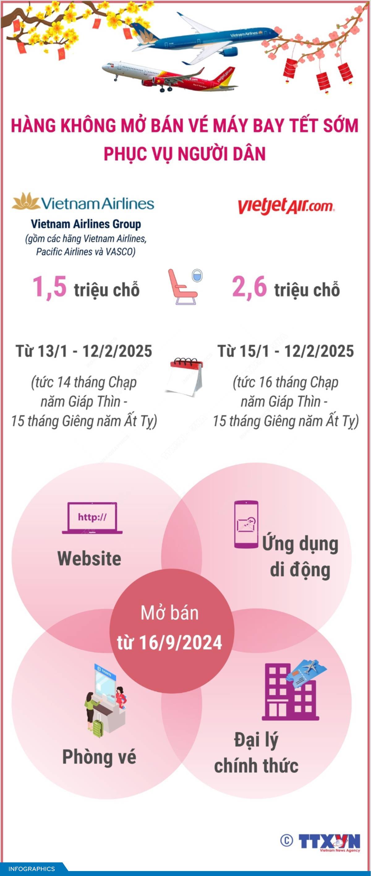 Hàng không mở bán vé máy bay Tết sớm phục vụ người dân